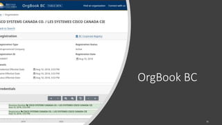 OrgBook BC
31
 