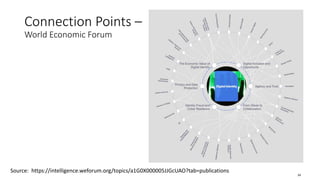 Connection Points –
World Economic Forum
Source: https://intelligence.weforum.org/topics/a1G0X000005JJGcUAO?tab=publications
34
 