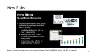 New Risks
Source: https://trustoverip.org/wp-content/uploads/sites/98/2020/05/toip_050520_primer.pdf
35
 