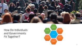 How Do Individuals
and Governments
Fit Together?
Society
Individual
NGO
Academic
Religious
Commercial
Government
4
 