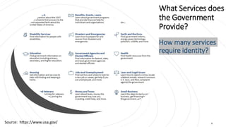 What Services does
the Government
Provide?
How many services
require identity?
Source: https://www.usa.gov/ 9
 