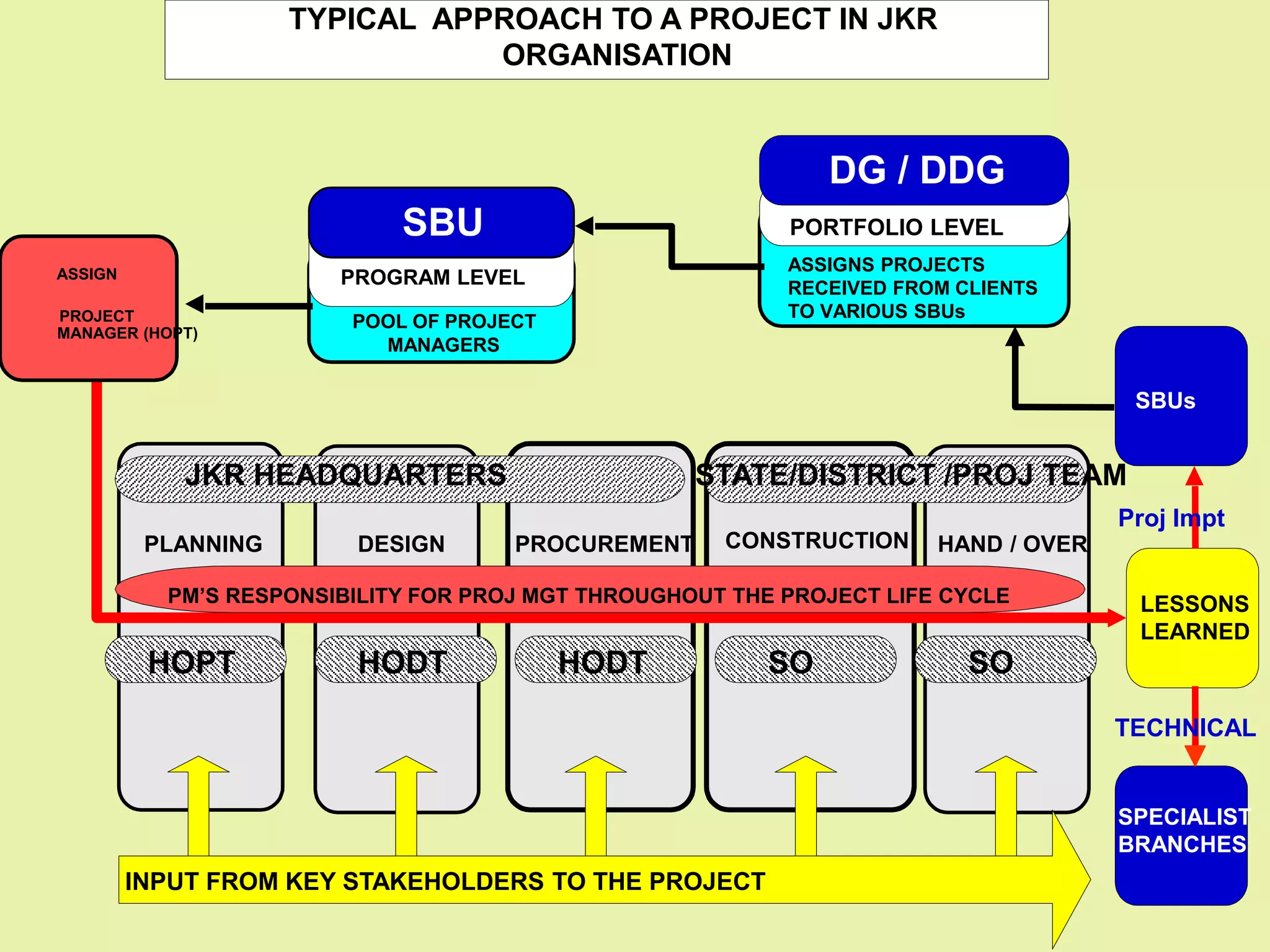 Role hopt hodt_so_1_(1) | PPT