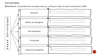 ROLES IN A STAGE PRODUCTION in arts.pptx
