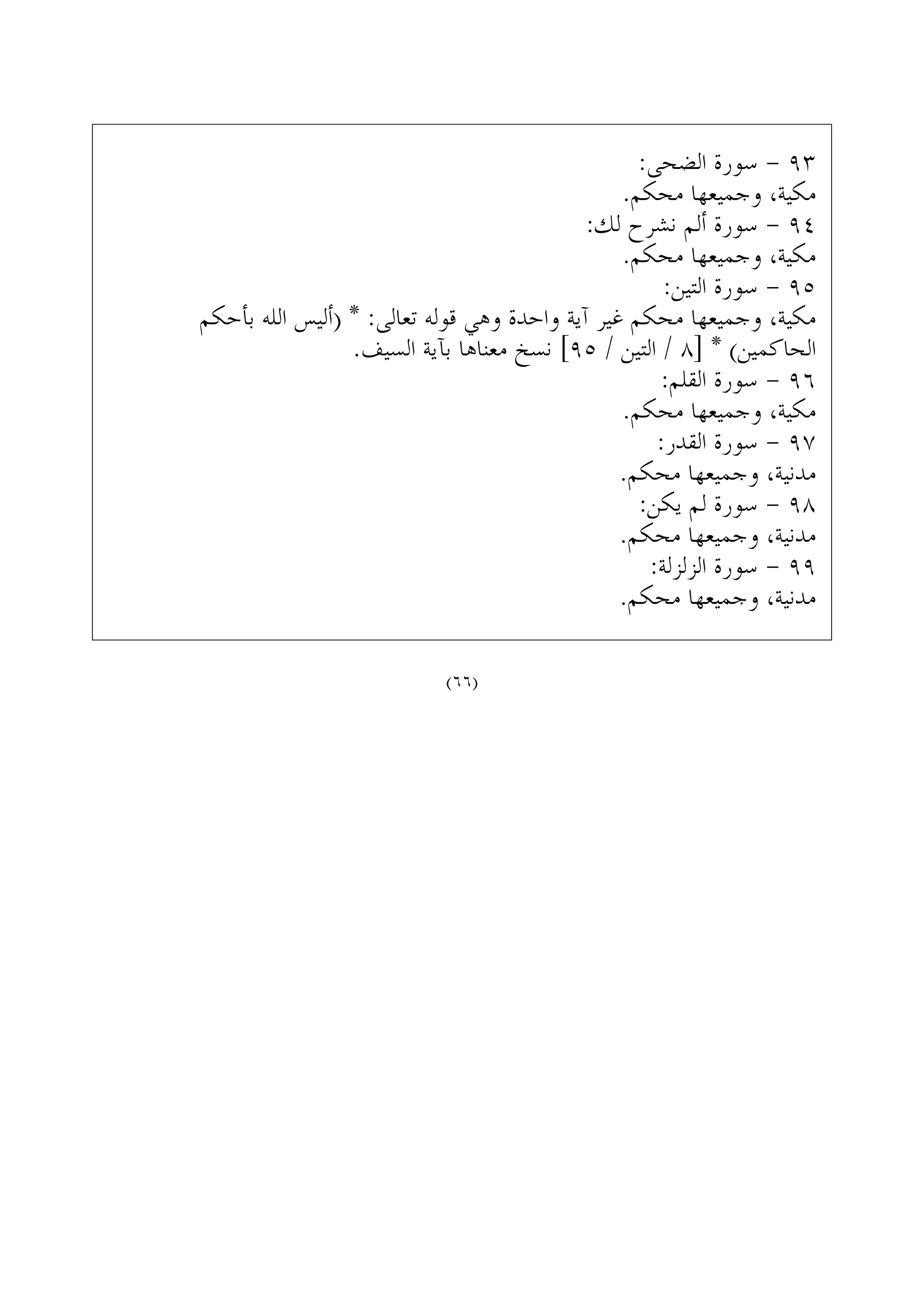 :‫ﺍﻟﻀﺤﻰ‬ ‫ﺳﻮﺭﺓ‬ - ٩٣
.‫ﻣﺤﻜﻢ‬ ‫ﻭﺟﻤﻴﻌﻬﺎ‬ ،‫ﻣﻜﻴﺔ‬
:‫ﻟﻚ‬ ‫ﻧﺸﺮﺡ‬ ‫ﺃﻟﻢ‬ ‫ﺳﻮﺭﺓ‬ - ٩٤
.‫ﻣﺤﻜﻢ‬ ‫ﻭﺟﻤﻴﻌﻬﺎ‬ ،‫ﻣﻜﻴﺔ‬
:‫ﺍﻟﺘﻴﻦ‬ ‫ﺳﻮﺭﺓ‬ - ٩٥
‫ﺑﺄﺣﻜﻢ‬ ‫ﺍﻟﻠﻪ‬ ‫)ﺃﻟﻴﺲ‬ * :‫ﺗﻌﺎﻟﻰ‬ ‫ﻗﻮﻟﻪ‬ ‫ﻭﻫﻲ‬ ‫ﻭﺍﺣﺪﺓ‬ ‫ﺁﻳﺔ‬ ‫ﻏﻴﺮ‬ ‫ﻣﺤﻜﻢ‬ ‫ﻭﺟﻤﻴﻌﻬﺎ‬ ،‫ﻣﻜﻴﺔ‬
.‫ﺍﻟﺴﻴﻒ‬ ‫ﺑﺂﻳﺔ‬ ‫ﻣﻌﻨﺎﻫﺎ‬ ‫ﻧﺴﺦ‬ [٩٥ / ‫ﺍﻟﺘﻴﻦ‬ / ٨] * (‫ﺍﻟﺤﺎﻛﻤﻴﻦ‬
:‫ﺍﻟﻘﻠﻢ‬ ‫ﺳﻮﺭﺓ‬ - ٩٦
.‫ﻣﺤﻜﻢ‬ ‫ﻭﺟﻤﻴﻌﻬﺎ‬ ،‫ﻣﻜﻴﺔ‬
:‫ﺍﻟﻘﺪﺭ‬ ‫ﺳﻮﺭﺓ‬ - ٩٧
.‫ﻣﺤﻜﻢ‬ ‫ﻭﺟﻤﻴﻌﻬﺎ‬ ،‫ﻣﺪﻧﻴﺔ‬
:‫ﻳﻜﻦ‬ ‫ﻟﻢ‬ ‫ﺳﻮﺭﺓ‬ - ٩٨
.‫ﻣﺤﻜﻢ‬ ‫ﻭﺟﻤﻴﻌﻬﺎ‬ ،‫ﻣﺪﻧﻴﺔ‬
:‫ﺍﻟﺰﻟﺰﻟﺔ‬ ‫ﺳﻮﺭﺓ‬ - ٩٩
.‫ﻣﺤﻜﻢ‬ ‫ﻭﺟﻤﻴﻌﻬﺎ‬ ،‫ﻣﺪﻧﻴﺔ‬
(٦٦)
 