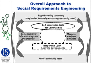 Social Requirements Engineering and the RWTH Aachen University Test Bed