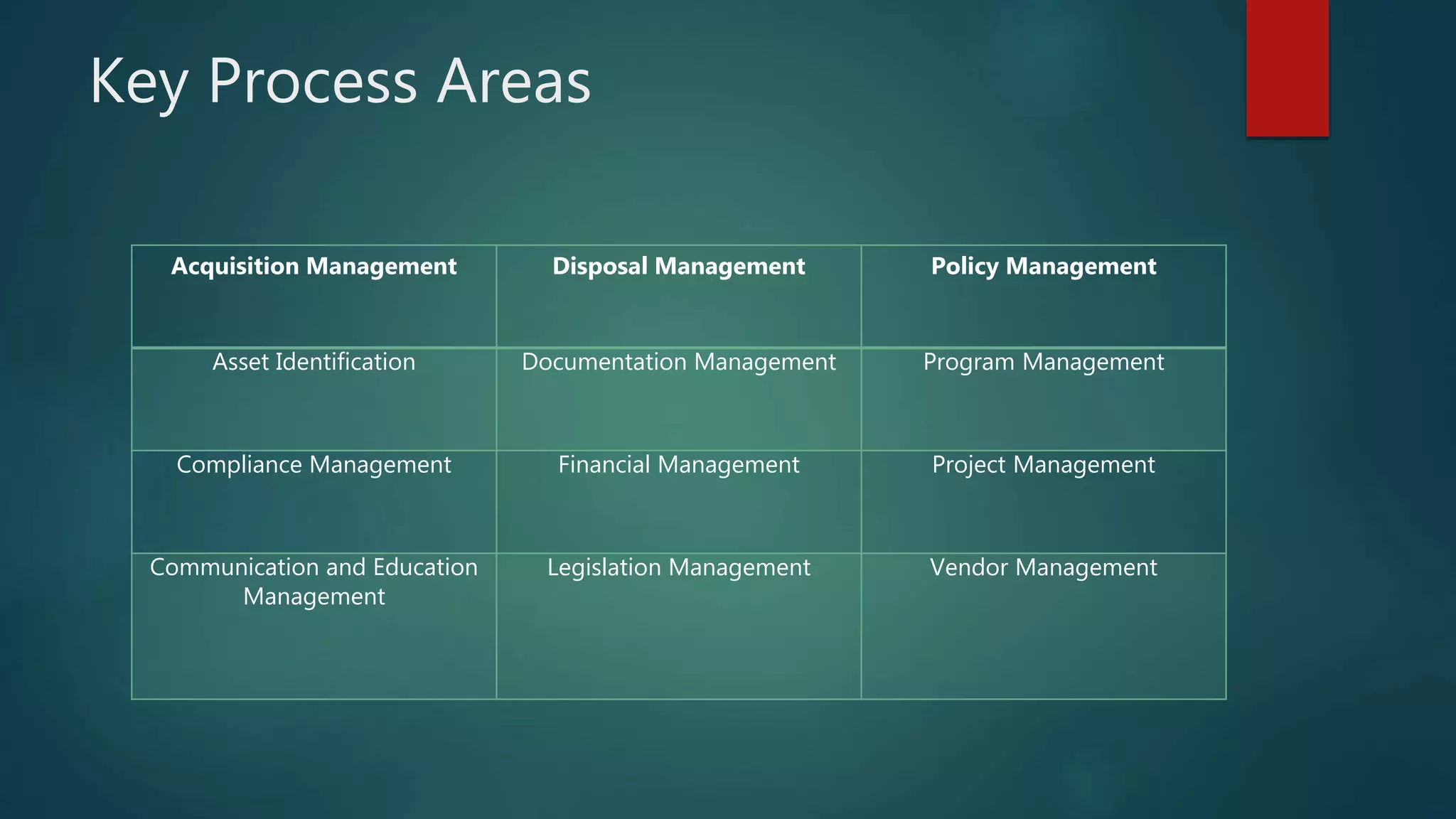 Role management | PPTX