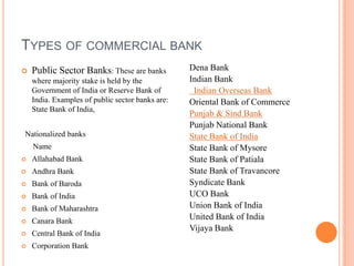 TYPES OF COMMERCIAL BANK
   Public Sector Banks: These are banks          Dena Bank
    where majority stake is held by the           Indian Bank
    Government of India or Reserve Bank of         Indian Overseas Bank
    India. Examples of public sector banks are:   Oriental Bank of Commerce
    State Bank of India,
                                                  Punjab & Sind Bank
                                                  Punjab National Bank
Nationalized banks                                State Bank of India
    Name                                          State Bank of Mysore
   Allahabad Bank                                State Bank of Patiala
   Andhra Bank                                   State Bank of Travancore
   Bank of Baroda                                Syndicate Bank
   Bank of India                                 UCO Bank
   Bank of Maharashtra                           Union Bank of India
   Canara Bank
                                                  United Bank of India
                                                  Vijaya Bank
   Central Bank of India
   Corporation Bank
 