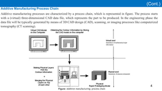 ROLE OF 3D PRINTING IN AEROSPACE - A Review.ppt