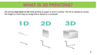 ROLE OF 3D PRINTING IN AEROSPACE - A Review.ppt