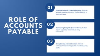 Role of Accounts Payable in Audit Preparation | PDF