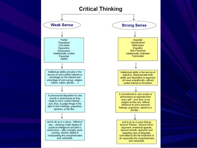 List of critical thinking questions image