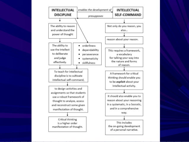 Importance of critical thinking for students image