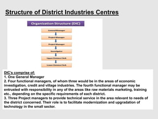Role of agencies assisting entrepreneurship UNIT-3.pdf