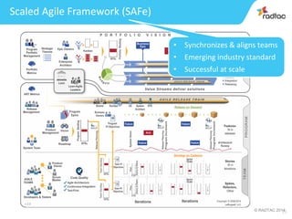 • Synchronizes & aligns teams 
• Emerging industry standard 
• Successful at scale 
© RADTAC 201241 
Scaled Agile Framewor...