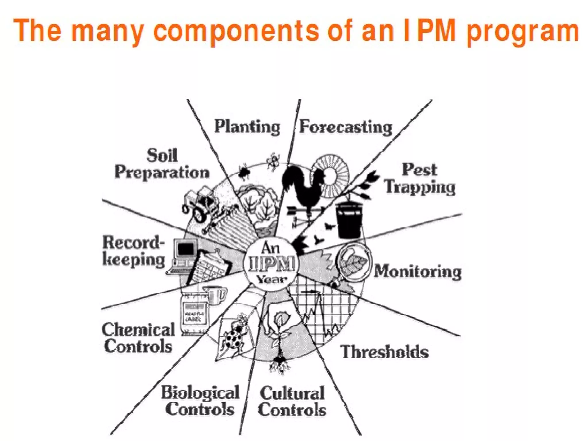 Role of agriculture extension in ipm A Lecture By Mr.Allah Dad Khan ...