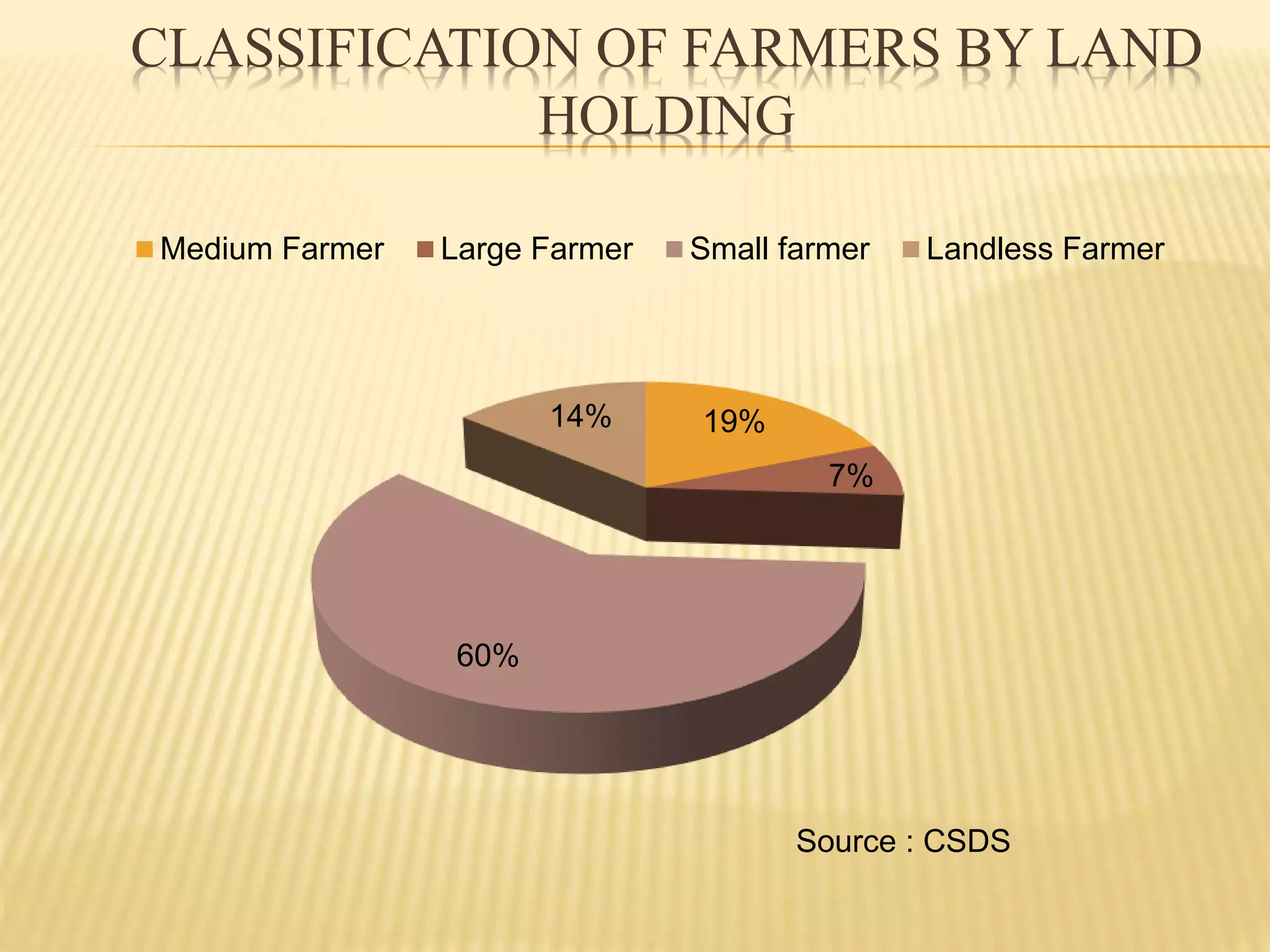 Role of agriculture in economic development | PPTX
