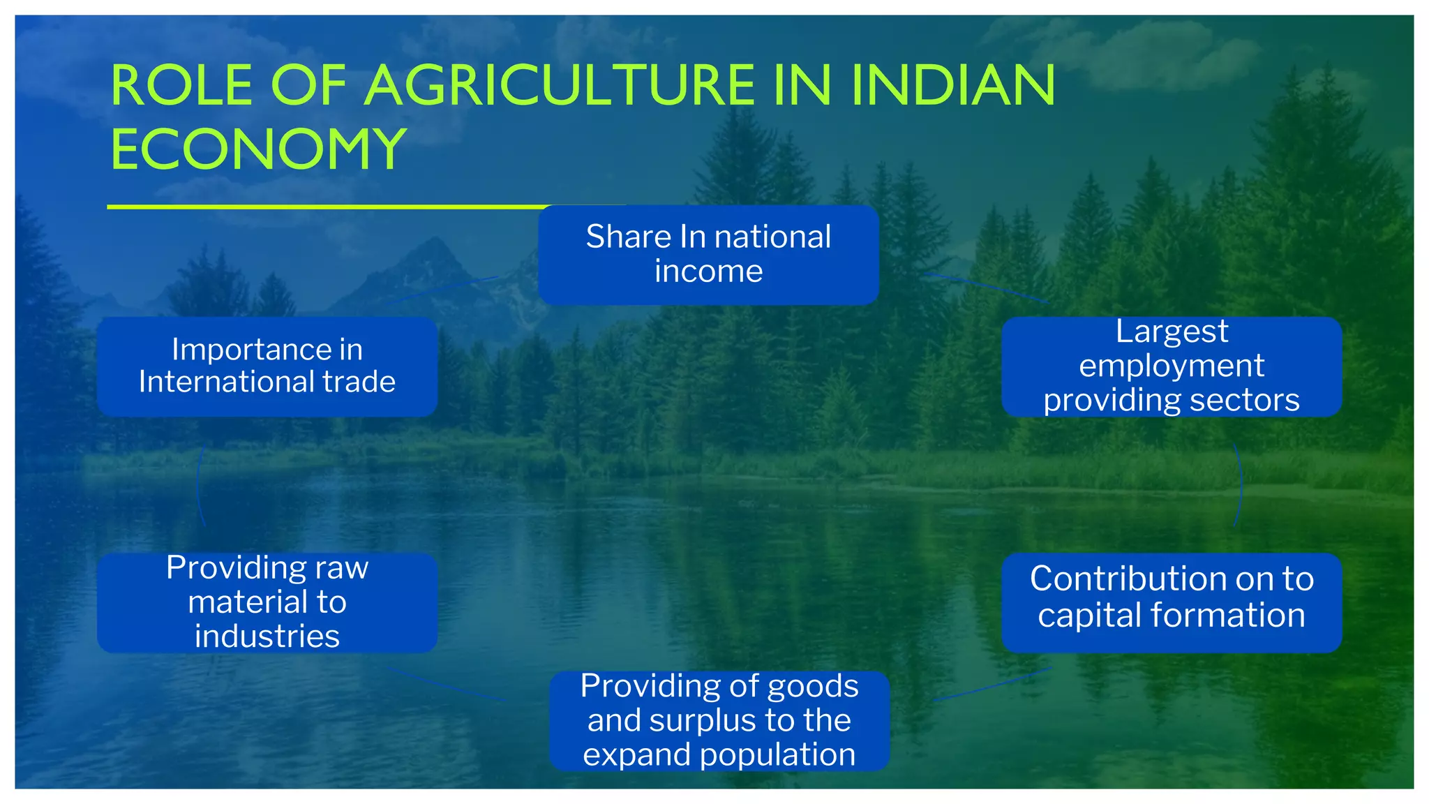 Role of agriculture in indian economy | PPTX