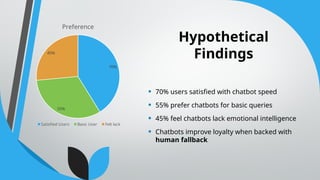 Role of AI Chatbots in Improving Customer Experience .pptx