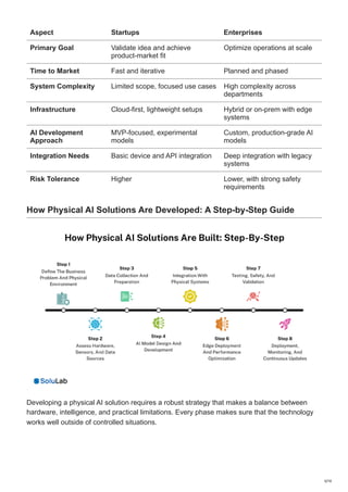 Role of AI Development and Integration.pdf
