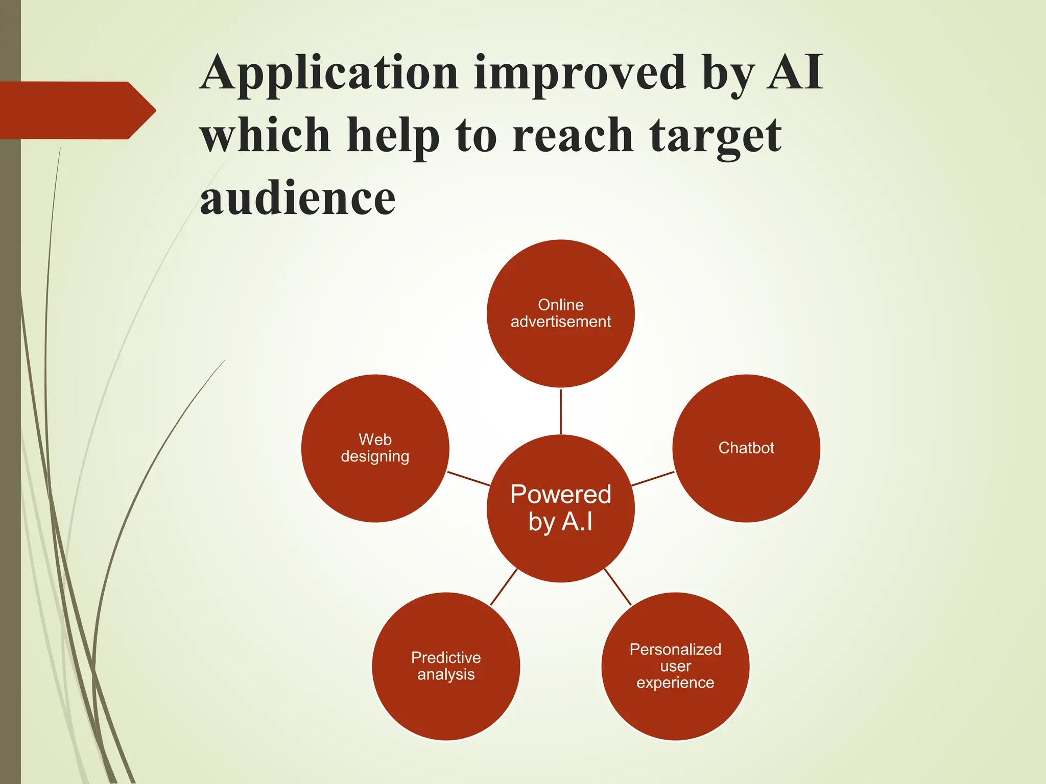 Application improved by AI
which help to reach target
audience
Powered
by A.I
Online
advertisement
Chatbot
Personalized
user
experience
Predictive
analysis
Web
designing
 