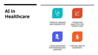 AI in
Healthcare
• MEDICAL IMAGING
AND DIAGNOSTICS
• PREDICTIVE
ANALYTICS FOR
PATIENT CARE
• DRUG DISCOVERY
AND PERSONALIZED
MEDICINE
• VIRTUAL HEALTH
ASSISTANTS
 