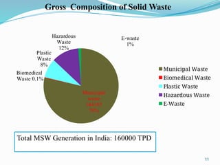 Role of AI In Sustainable Waste Management.pptx