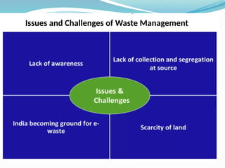 Role of AI In Sustainable Waste Management.pptx