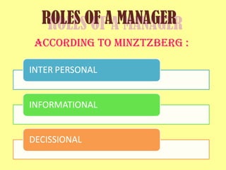 Role Of A Manager In Communication