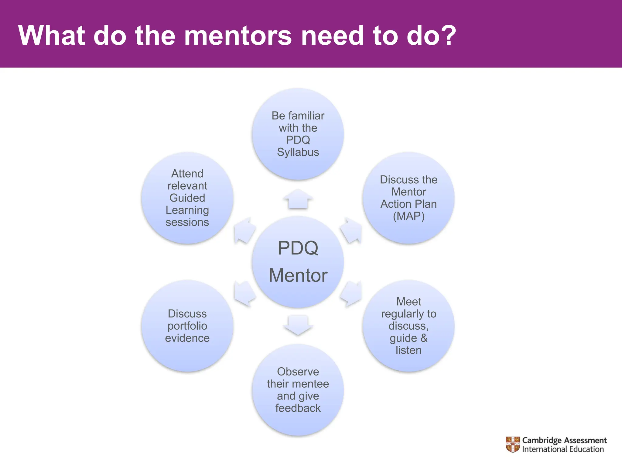 Role of a mentor pdq british council powerpoint ppt