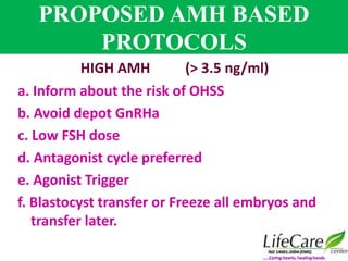 Role Of AMH In Infertility , Dr. Sharda Jain , Life Care Centre | PPTX
