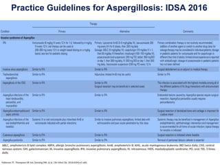 Role of amphotericin B in management of IFI July'21.ppt