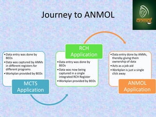 AMN on line (ANMOL) in health facility | PPTX