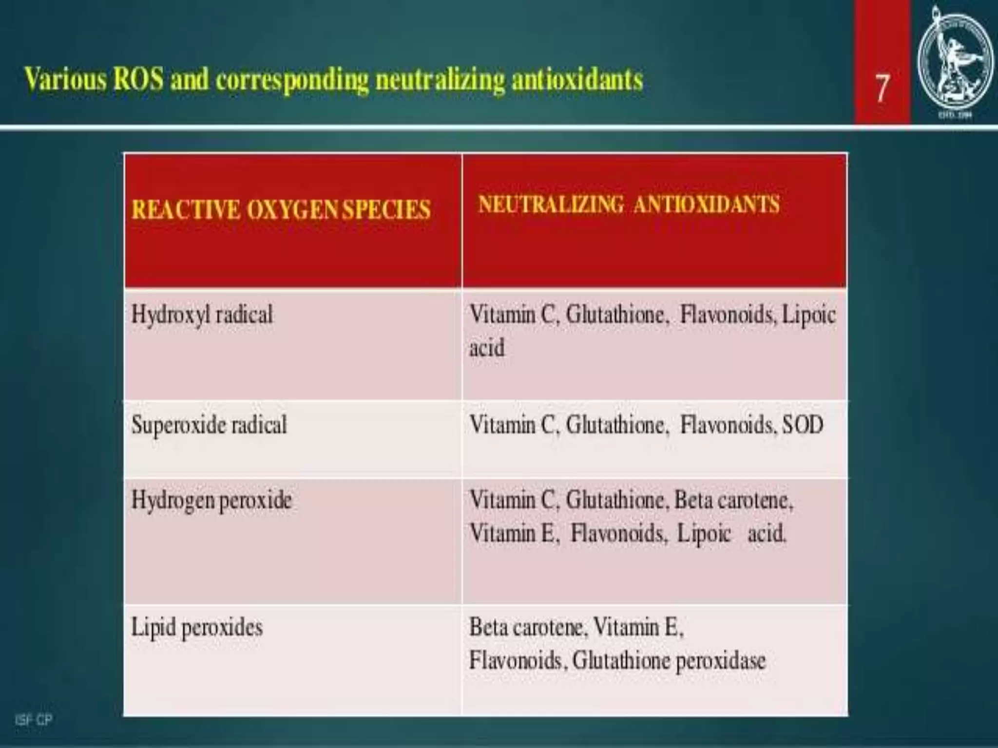 Role of antioxidant in food preservation | PPTX