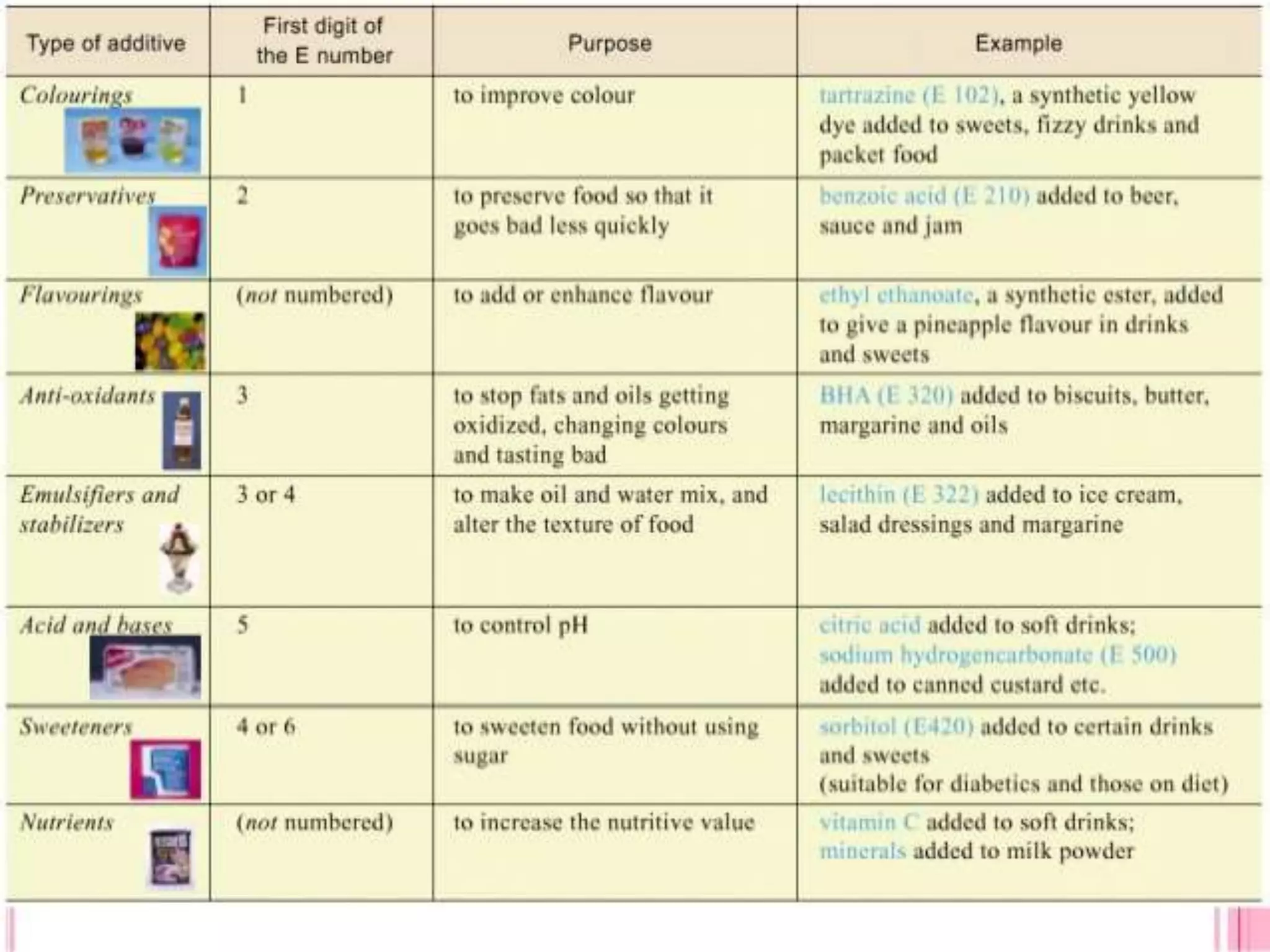 Role of antioxidant in food preservation | PPTX