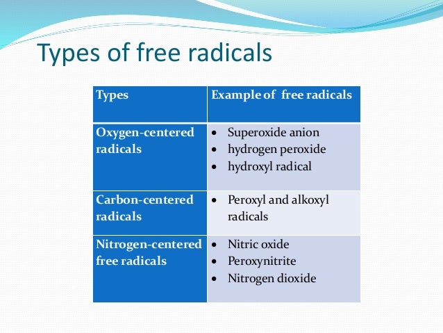 antioxidants and skin aging