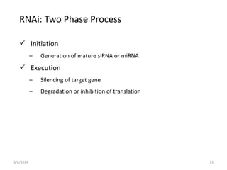 Role of antisense RNAi in gene silencing in crop | PPTX
