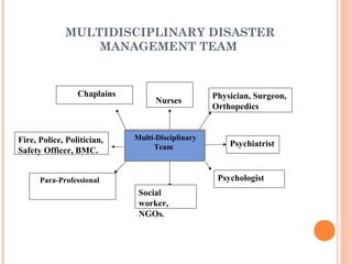 Roles and responsibilities of disaster management team