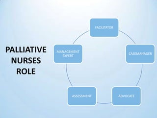 Role Of A Nurse In Palliative Care