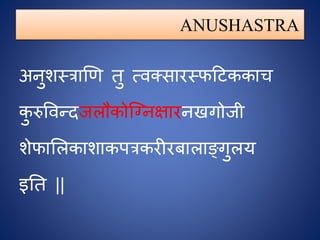 Role of anushastra in anorectal disease | PPTX