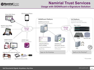 Significant Server Platform Role of a Qualified Trust Service Provider in Europe | PPTX