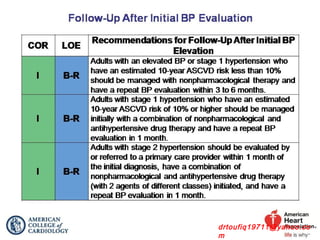 Role of ARBs in management of Hypertension | PPS