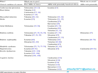 Role of ARBs in management of Hypertension | PPS