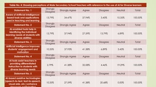 Role of Artificial Intelligence in Supporting Students with Diverse ...