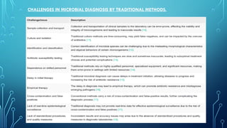 Role of Artificial Intelligence in Clinical Microbiology.pptx