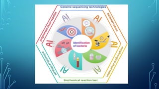 Role of Artificial Intelligence in Clinical Microbiology.pptx