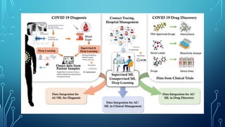Role of Artificial Intelligence in Clinical Microbiology.pptx