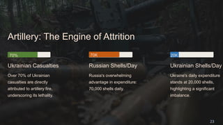 role of artillery in russia ukraine war in recent context.pptx
