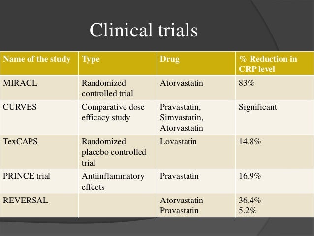 Lipitor and drug trials