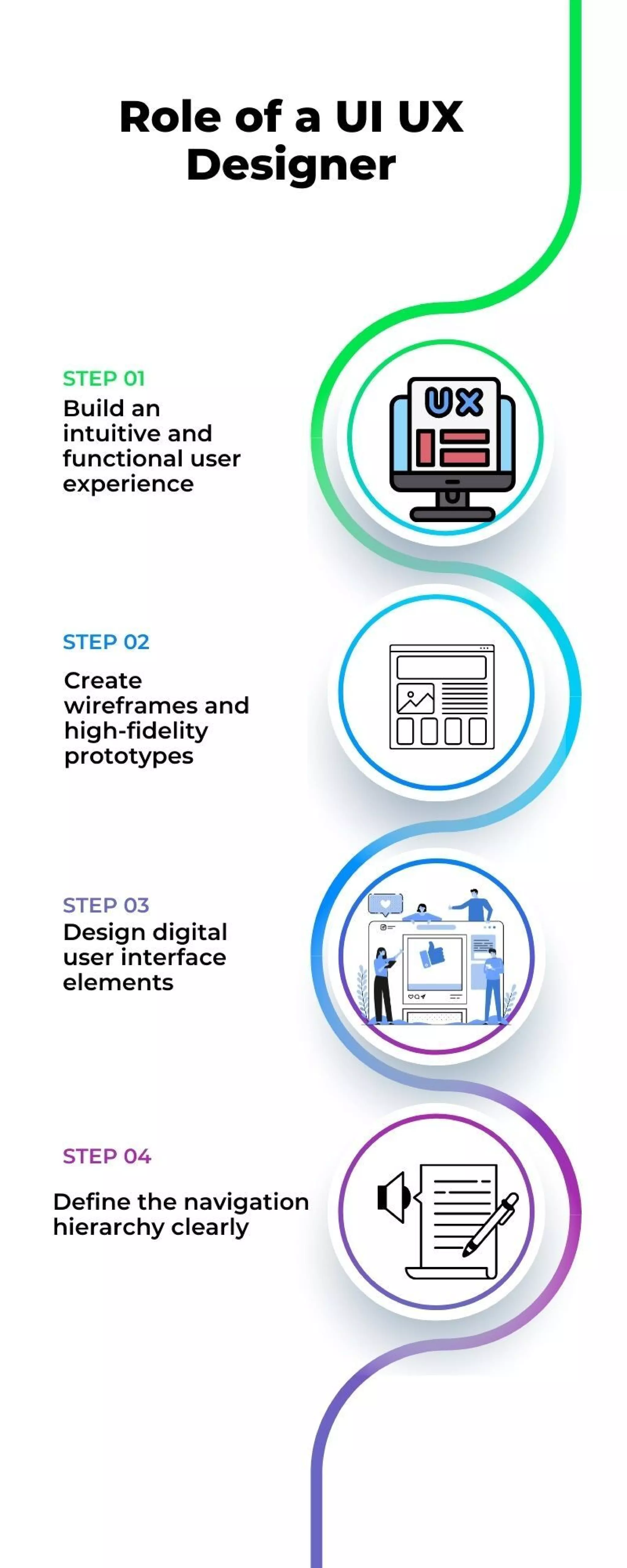 Role of a UI UX Designer.pdf