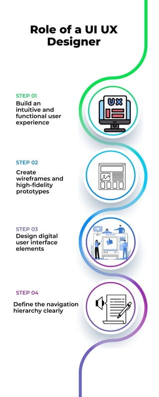 Role of a UI UX Designer.pdf